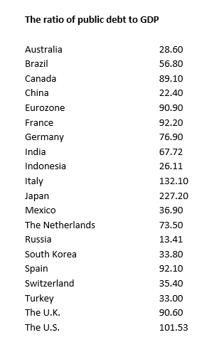 Currencies Melting Away In Face Of The Rising Dollar Turkish Currencies Melting Away In Face Of The Rising Dollar Turkish Lira And Facts