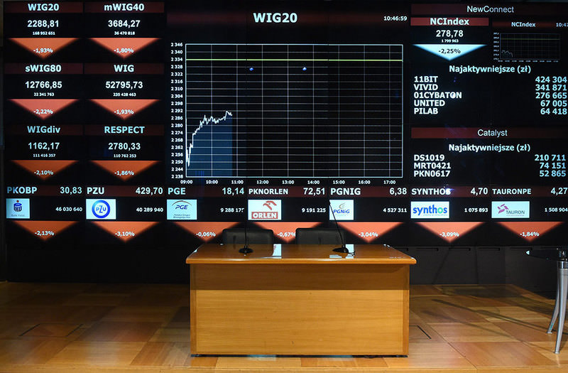 A view of a display board showing the evolution of the WIG20 index at the Warsaw Stock Exchange, in Warsaw, Poland, 29 June 2015 (EPA Photo)