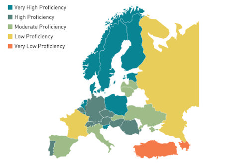 The EFI's index for European countries.