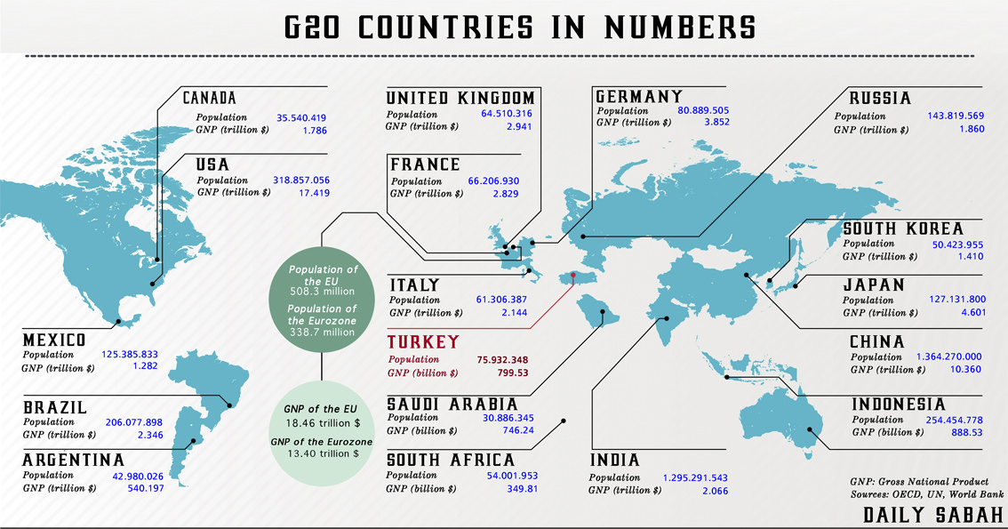 what is economic power in global city