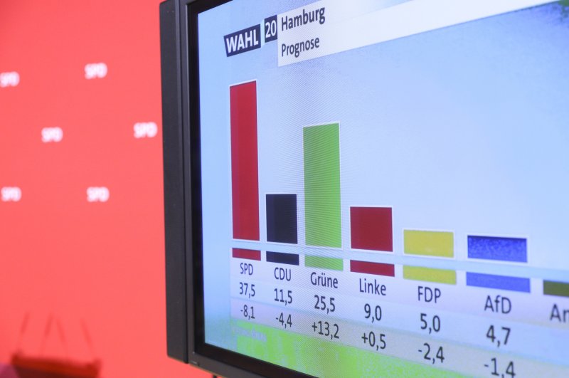First exit polls appear on the screen during the regional elections of the German federal state of Hamburg at the SPD headquarters in Berlin, Germany, Feb. 23, 2020. (EPA Photo)