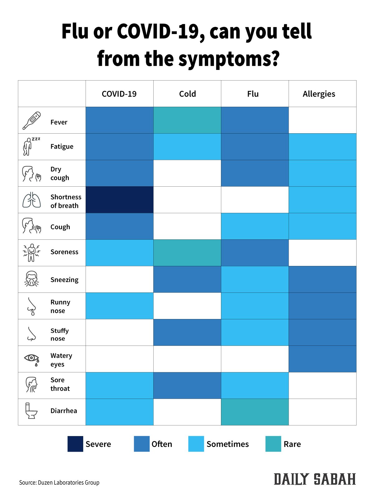 Coronavirus Symptom Checker Do I Have Covid 19 Or Just The Flu Daily Sabah