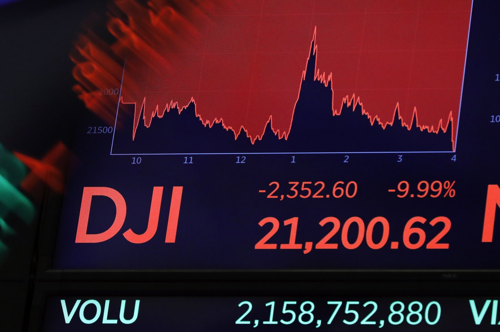 In this Thursday, March 12, 2020, file photo, a board above the trading floor of the New York Stock Exchange shows the closing Dow Jones Industrial Average number. (AP Photo)