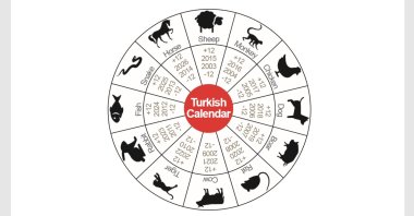 In the calendar, 12 different animals each represent a year. (Graphic by Derya Palecic)