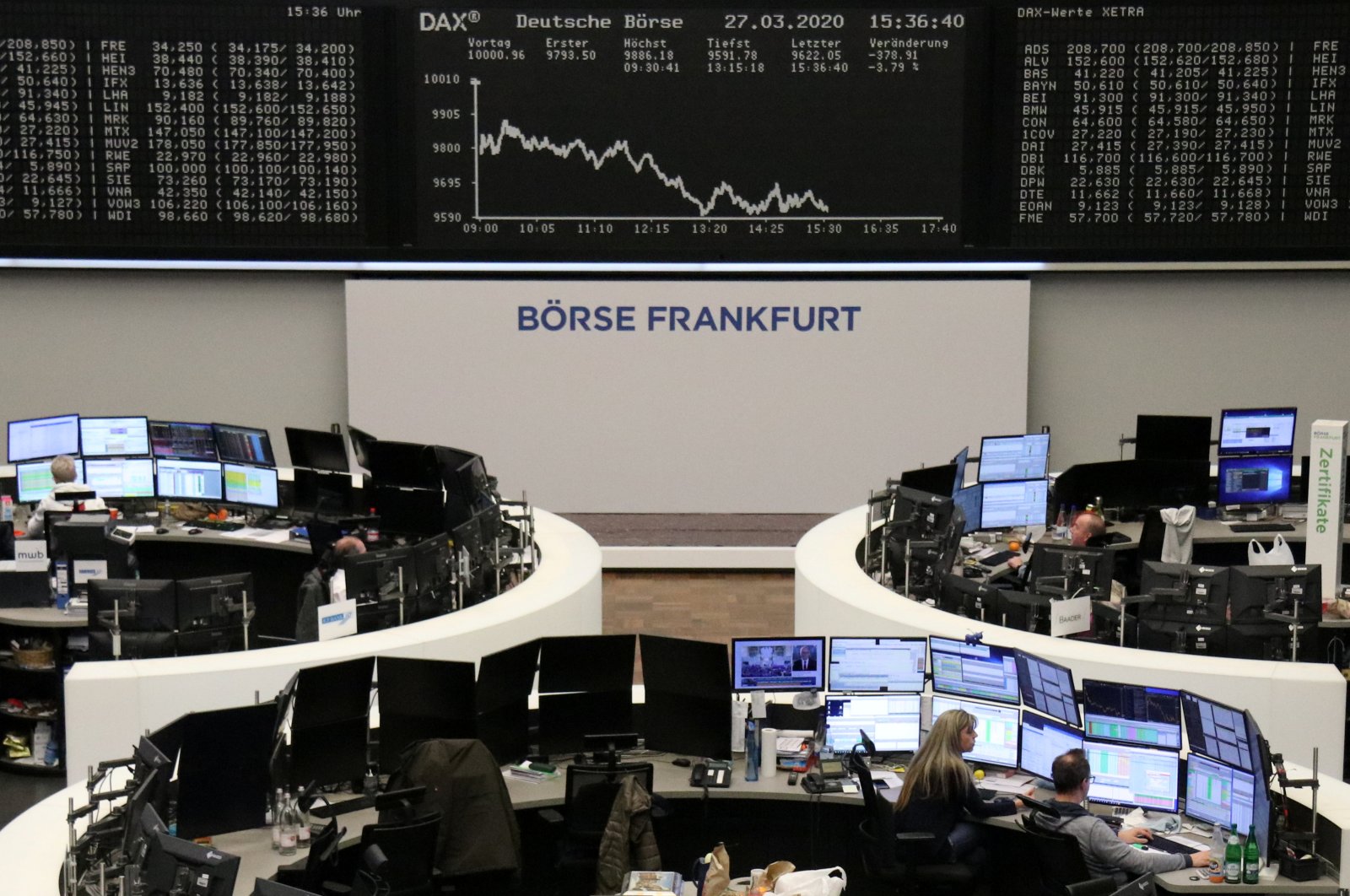 The German share price index DAX graph is pictured at the stock exchange in Frankfurt, Germany, Friday, March 27, 2020. (Reuters Photo)