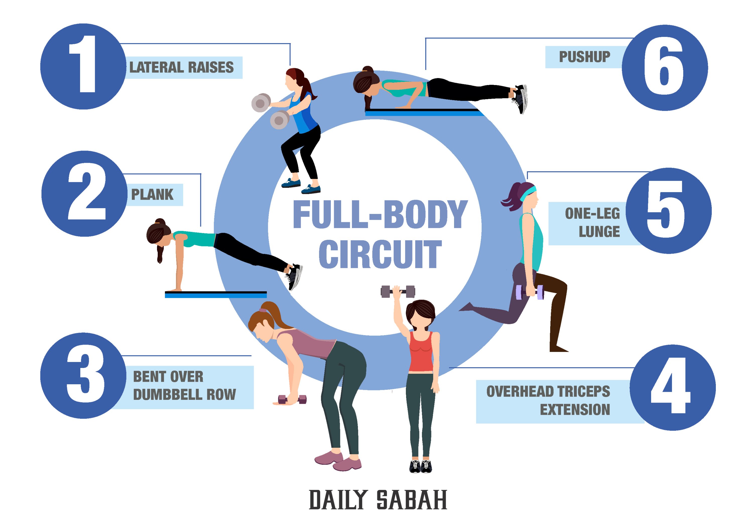 Self-isolation special: A full-body circuit workout you can do at home