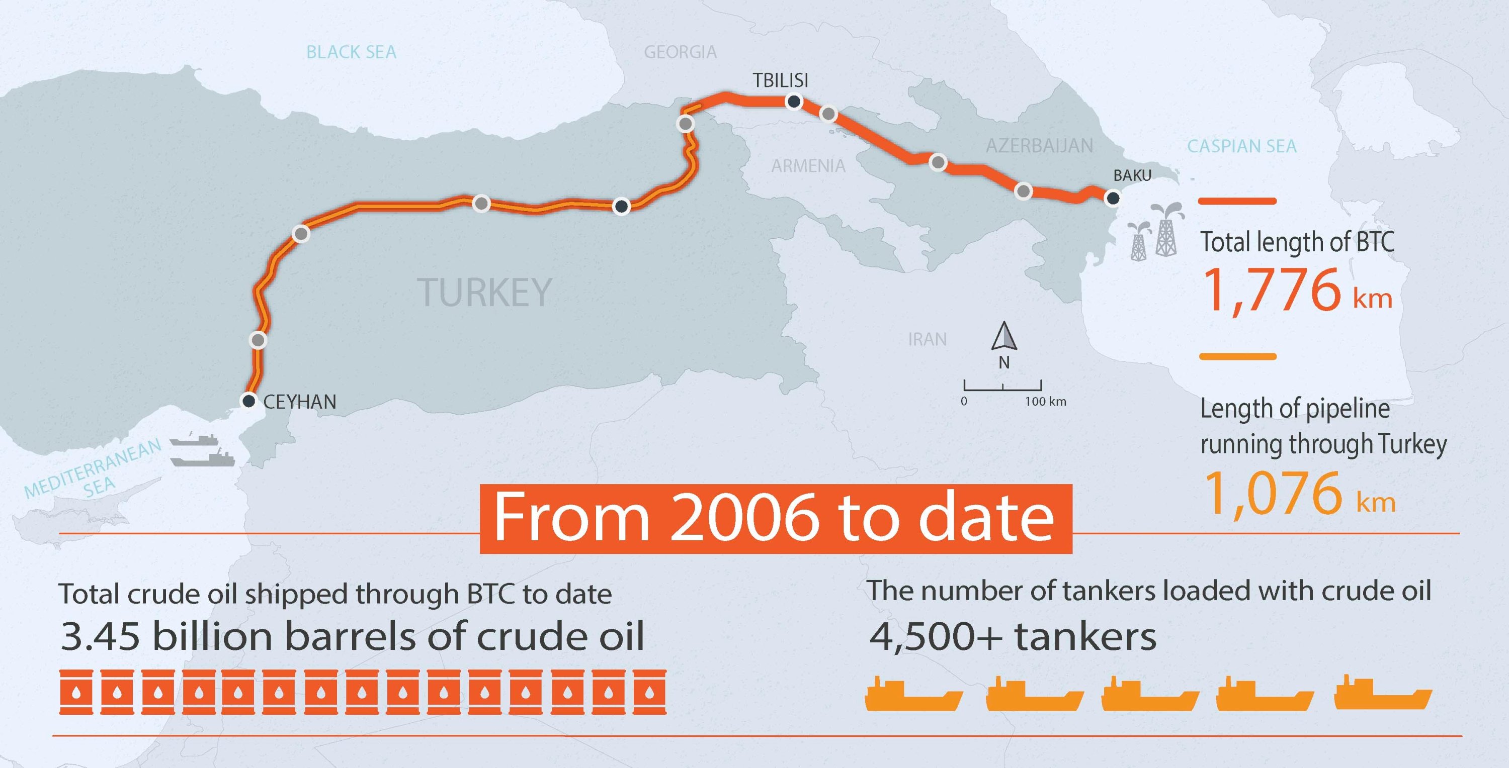 baku tbilisi ceyhan btc pipeline