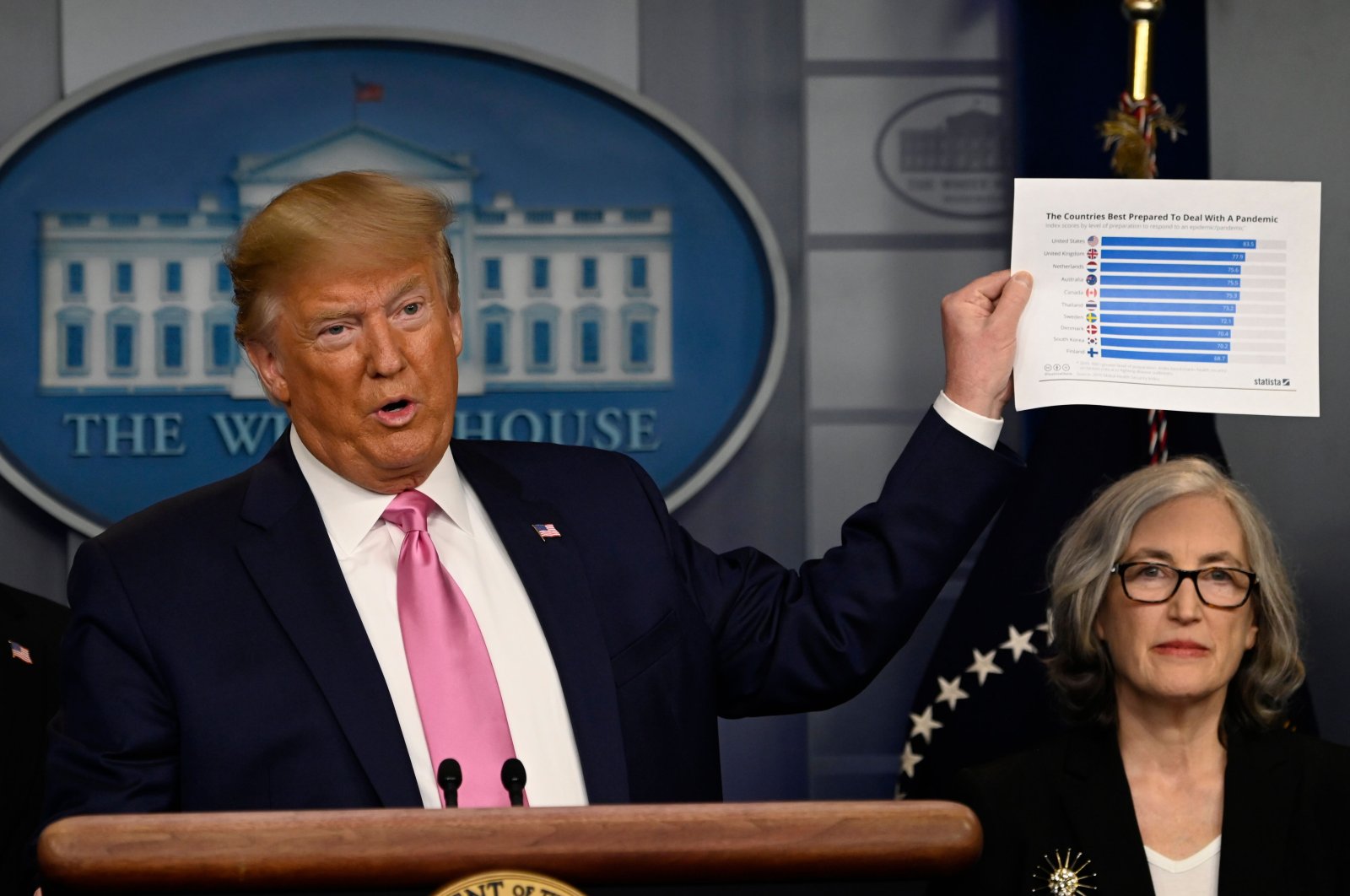 U.S. President Donald Trump (L) speaks at a news conference on the COVID-19 outbreak as Center for Disease Control and Prevention Principal Deputy Director Anne Schuchat looks on at the White House, U.S., Feb. 26, 2020. (AFP Photo)