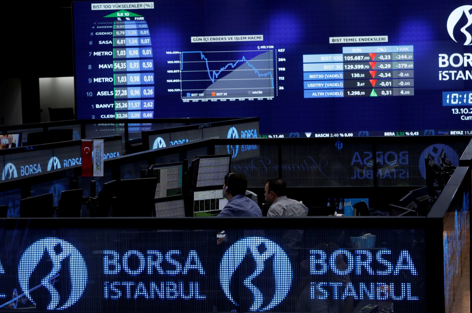 Traders work at their desks on the floor of the Borsa Istanbul Stock Exchange (BIST) in Istanbul, Turkey, Oct. 13, 2017. (Reuters Photo)