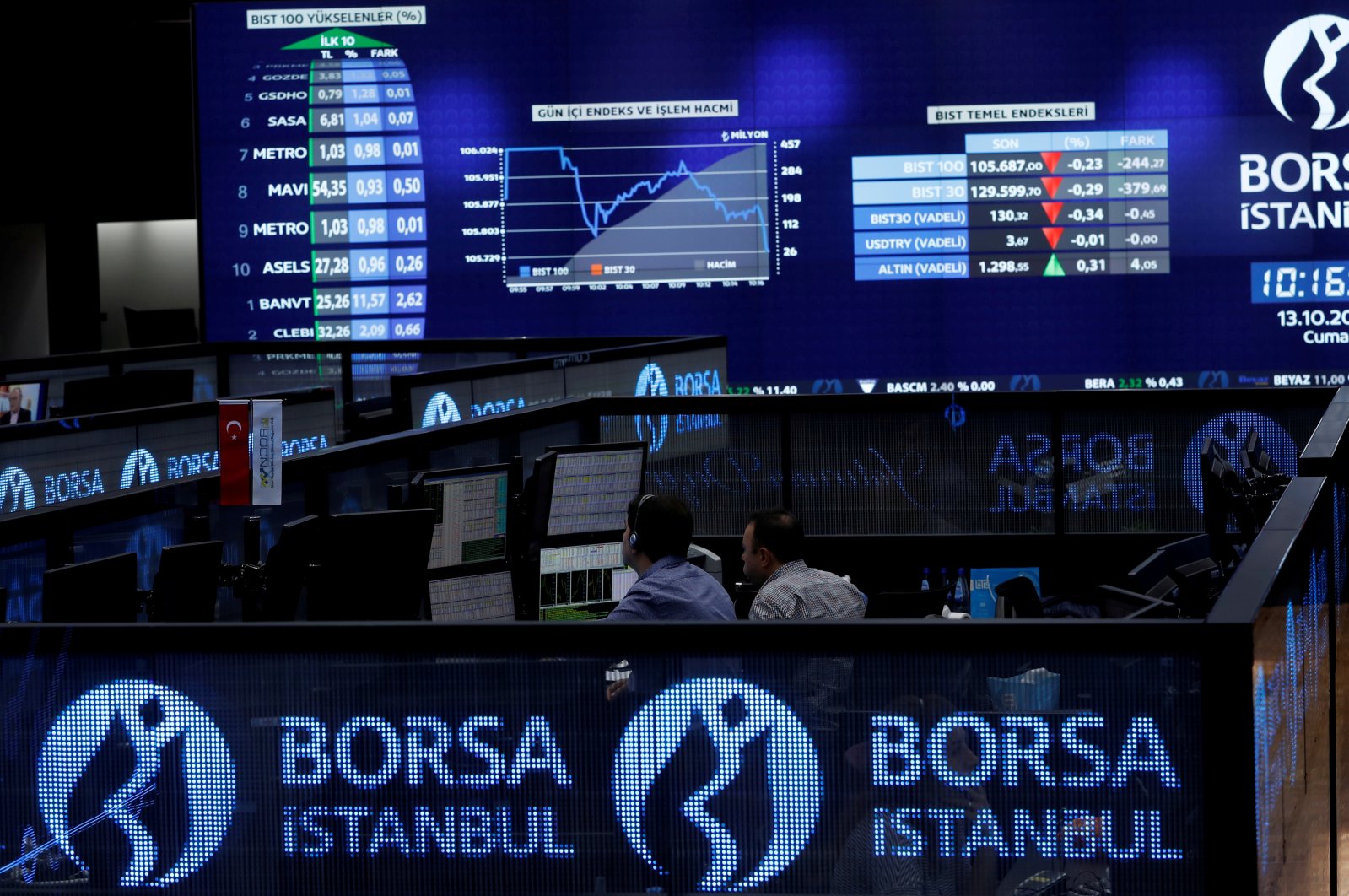 Traders work at their desks on the floor of Borsa Istanbul in Istanbul, Turkey, Oct. 13, 2017. (Reuters Photo)