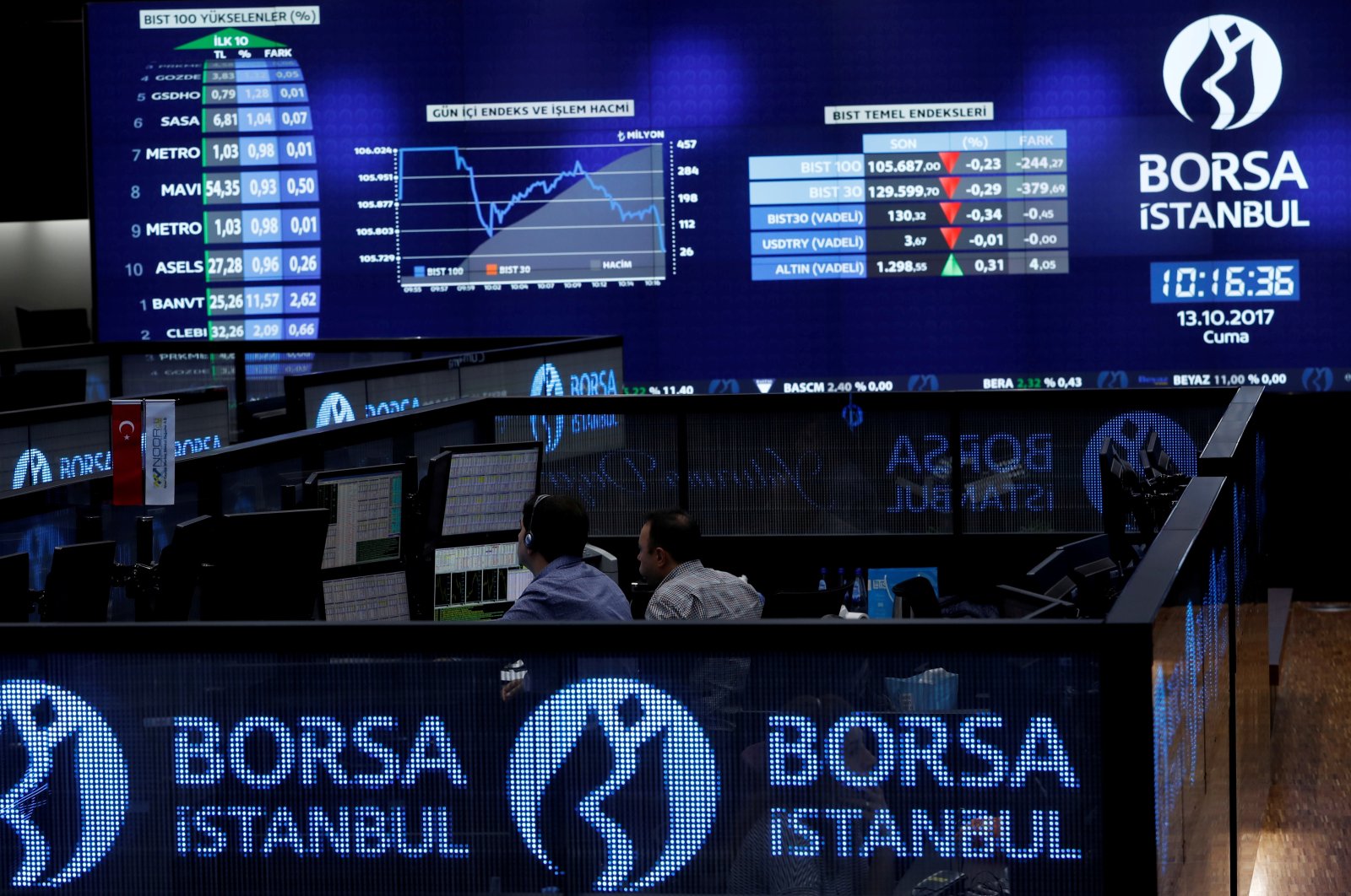 Traders work at their desks on the floor of the Borsa Istanbul Stock Exchange in Istanbul, Turkey, Oct. 13, 2017. (Reuters Photo)