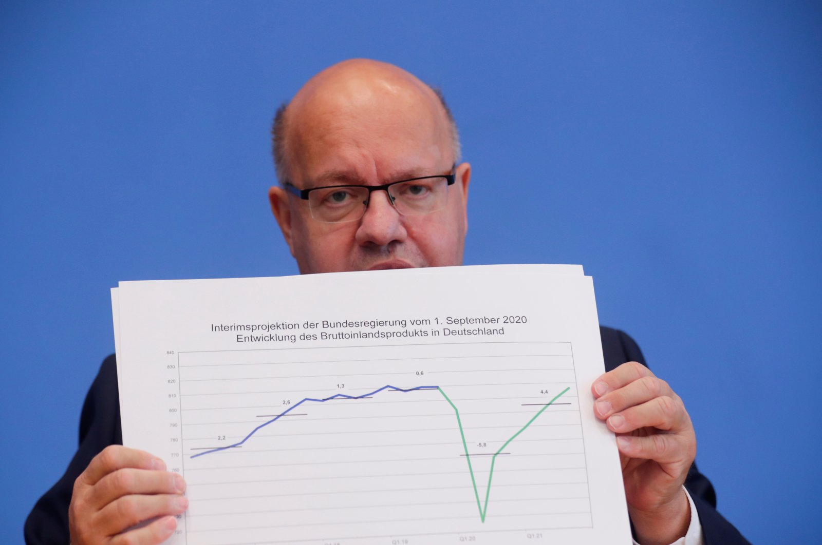 German Economy Minister Peter Altmaier presents the government's updated economic outlook for 2020 in Berlin, Germany, Sept. 1, 2020. (Reuters Photo)