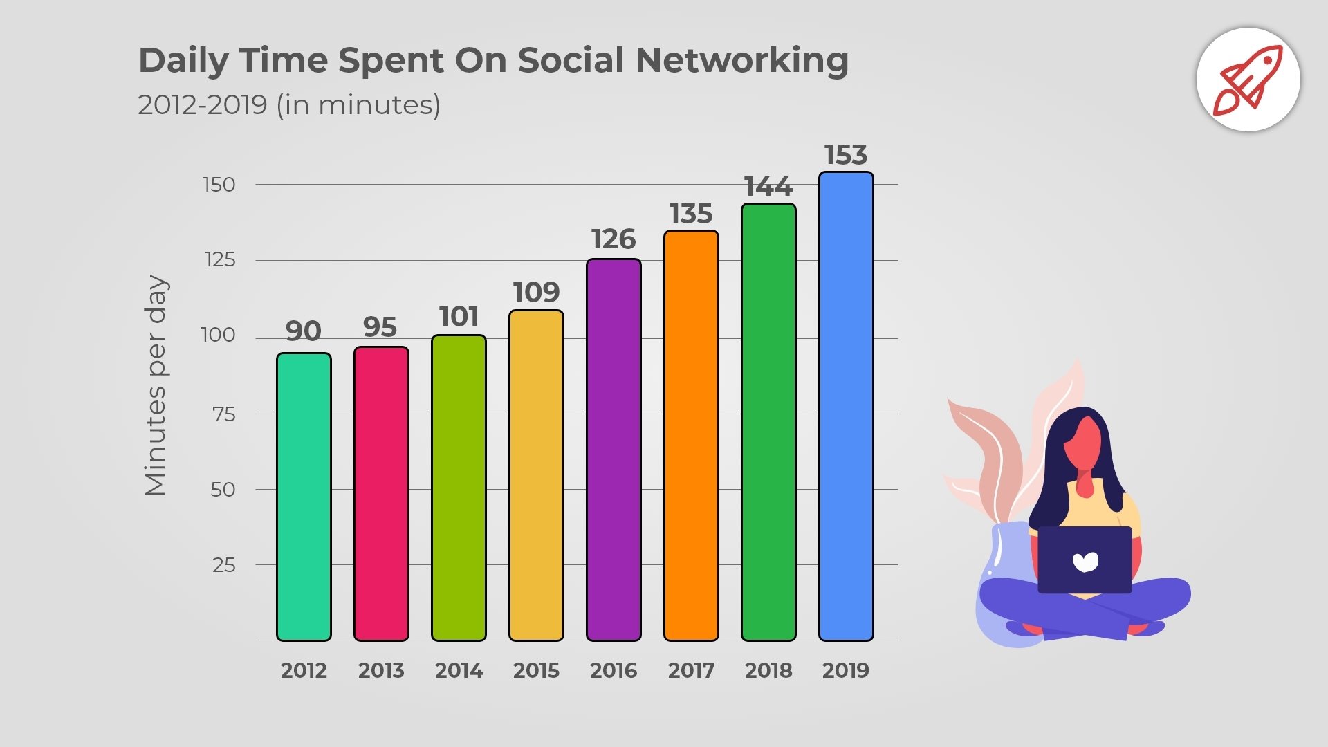 Like user playtime statistics. Social statistics. Social Media statistics 2022. Spent time. Statistics time.