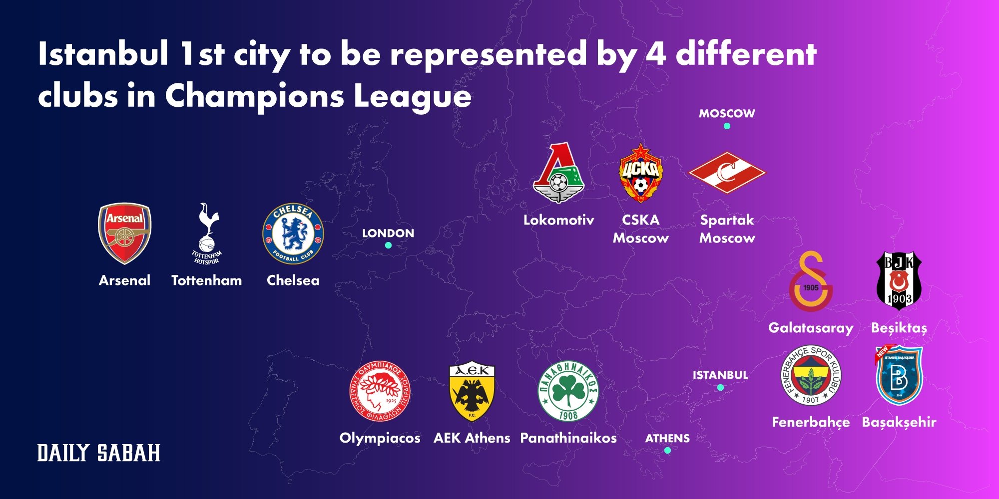 I stor skala tidevand mirakel Istanbul 1st city to be represented by 4 different clubs in Champions  League | Daily Sabah