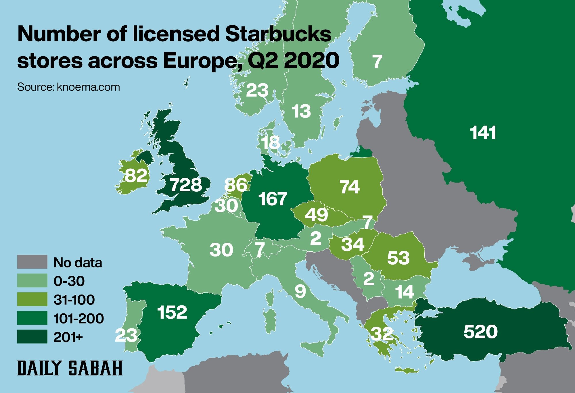 Why is Starbucks not popular in Europe?