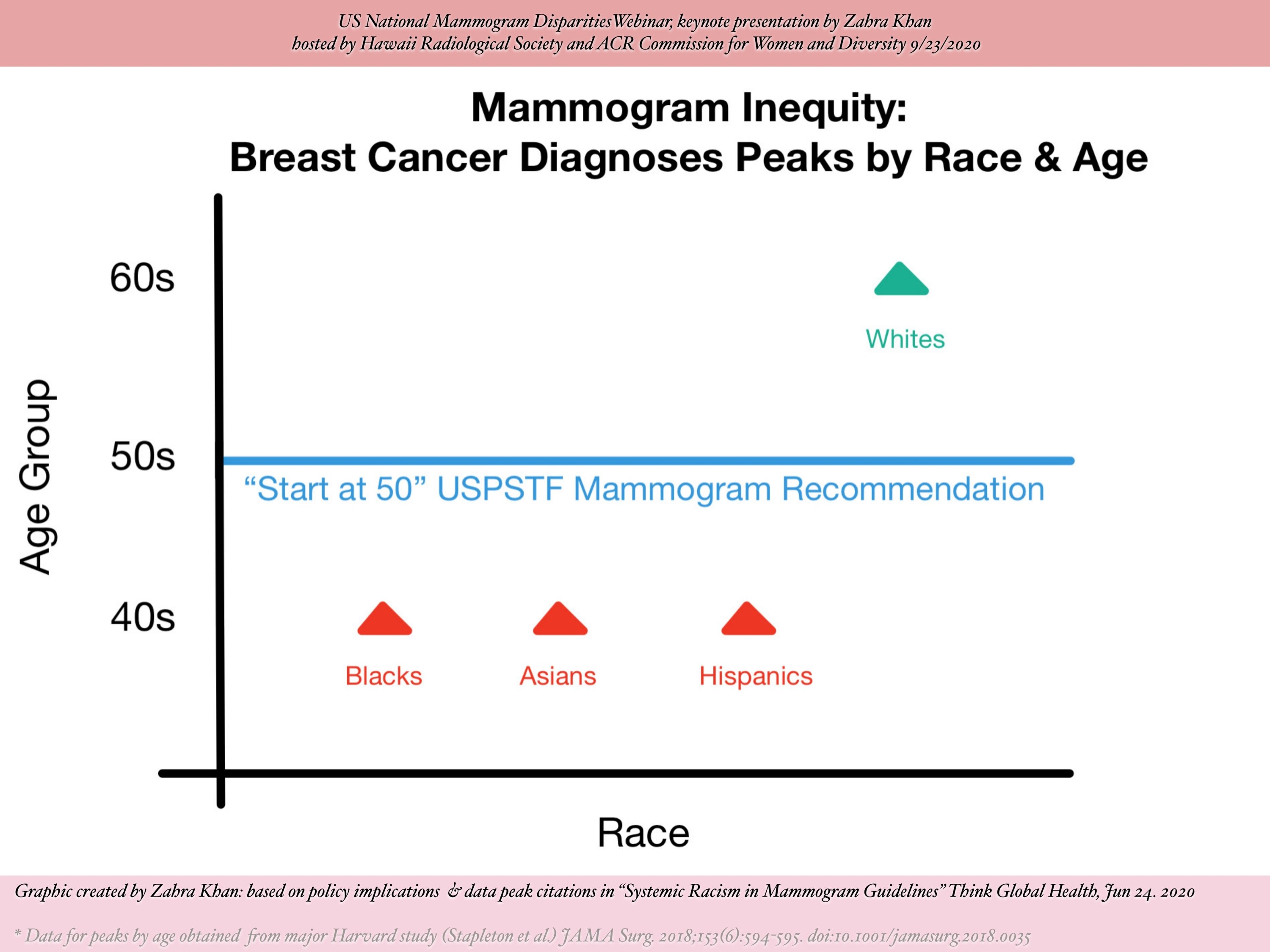 Breast cancer screening progress in Turkey: A global model for change in  action