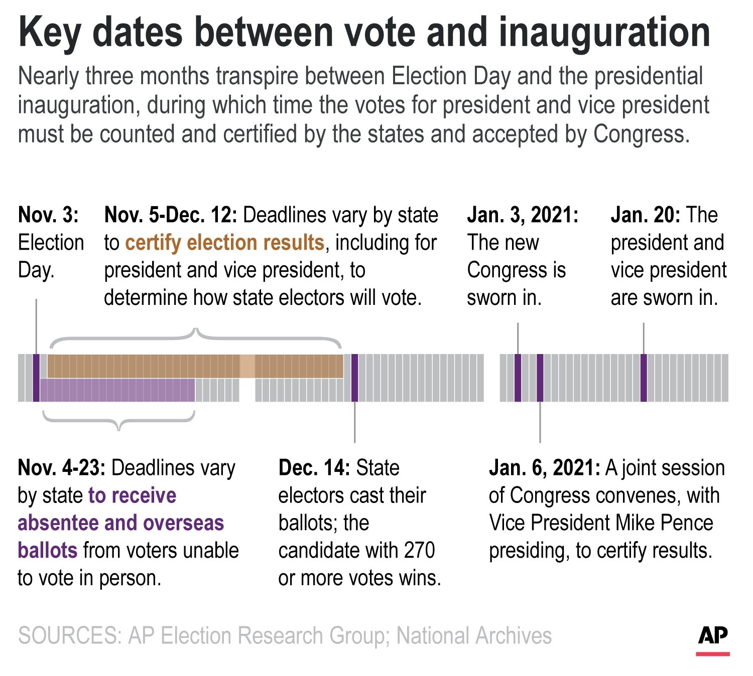 Electoral College Blue Shift Vs Red Mirage Results Timeline What You Need To Know Before Us Election Daily Sabah