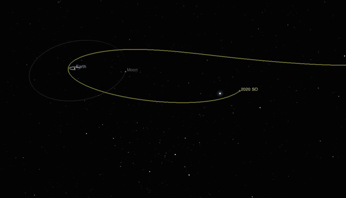 Screengrab from an animation shows the orbit of 2020 SO after being captured by Earth's gravity on Nov. 8, 2020. (Image via NASA/ JPL-Caltech)