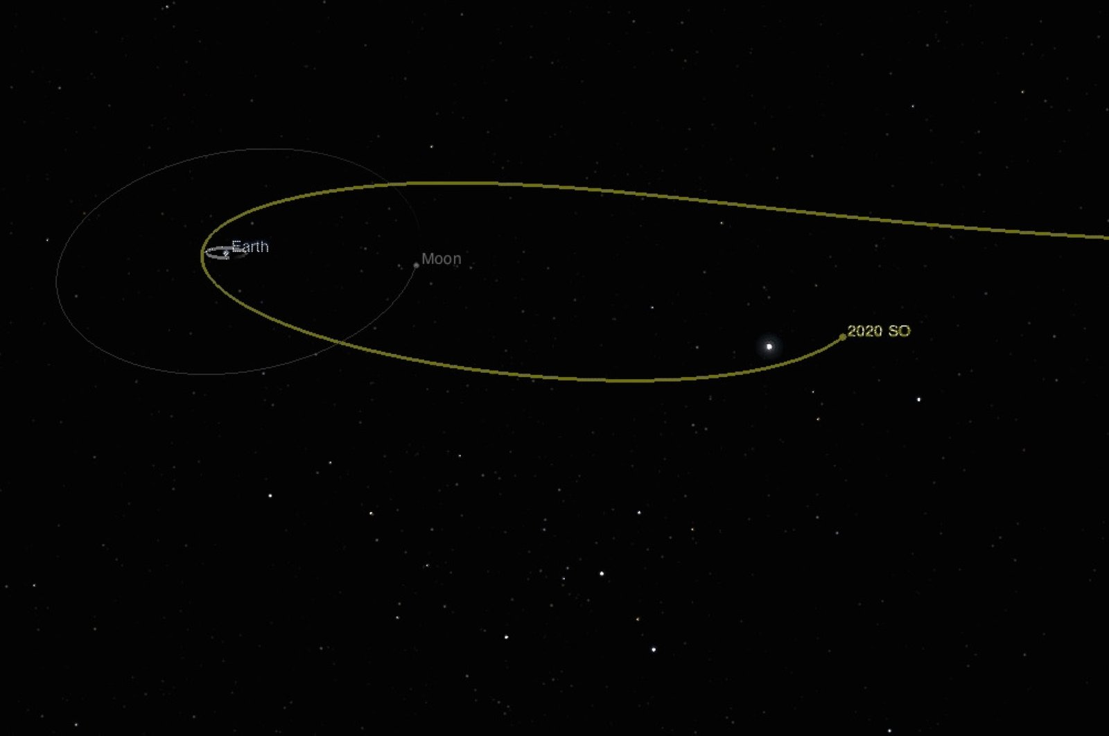 A piece of our past? Mysterious space object zips extremely close by ...