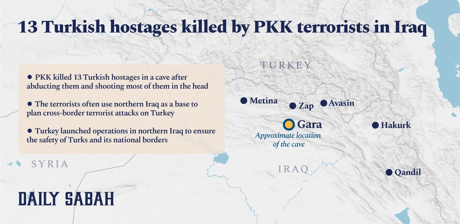 An infographic showing the map of northern Iraq where PKK terrorists killed 13 Turkish citizens in a cave in Gara. (By: Rahmi Osman Kaçmaz  Daily Sabah)