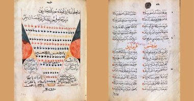 Two pages of the recently discovered copy of Yunus Emre's "Divan" from the Vatican Library archive is seen in this photo distributed on May 9, 2021. (DHA Photo)