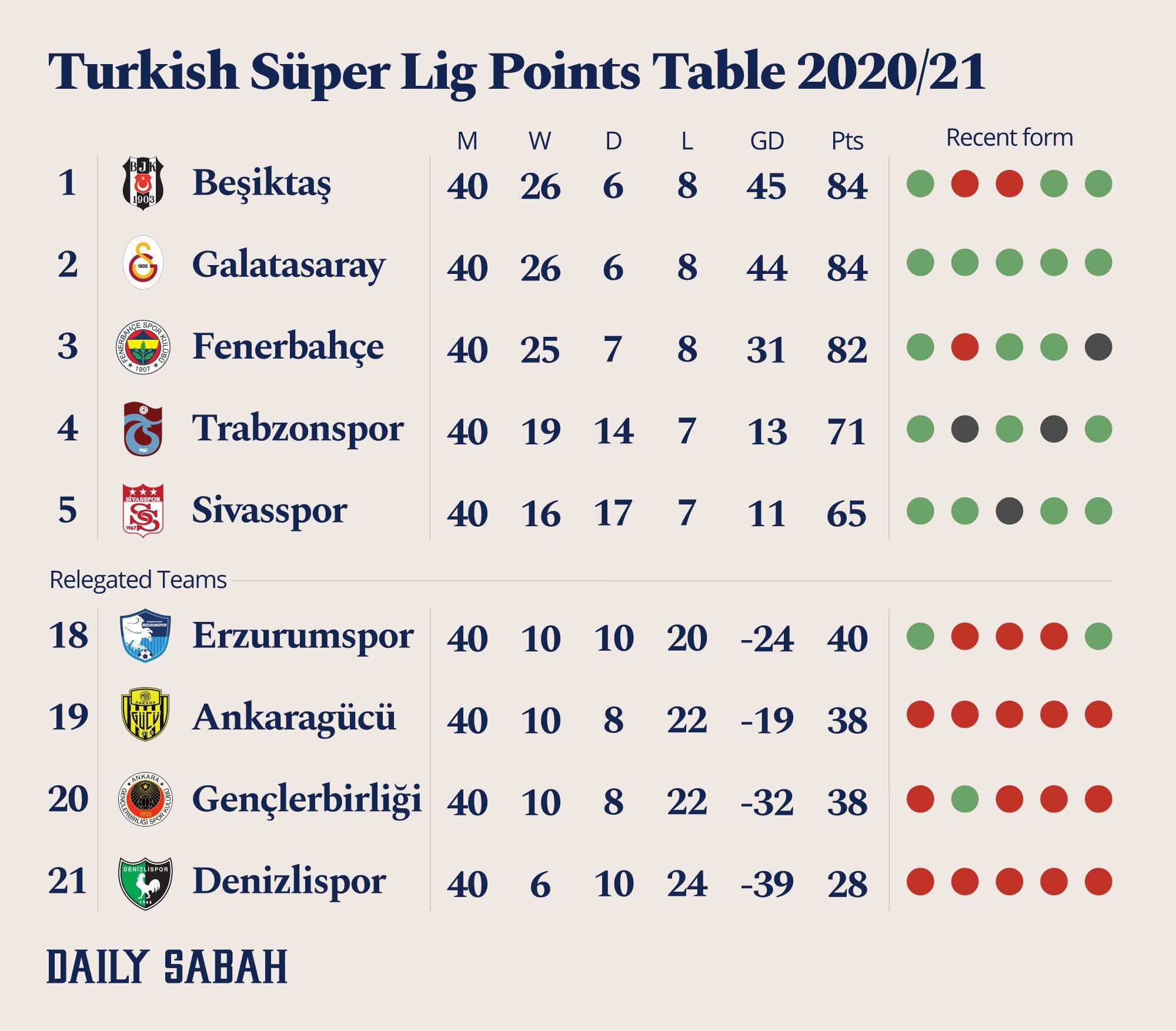 Liga turki super Rangkuman