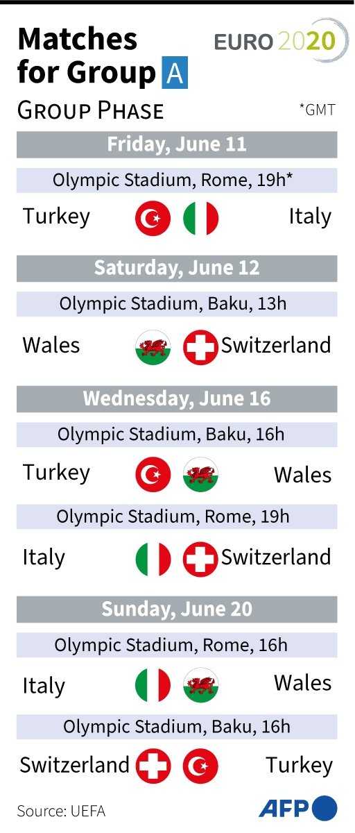 Euro 2020 Group A Fixture