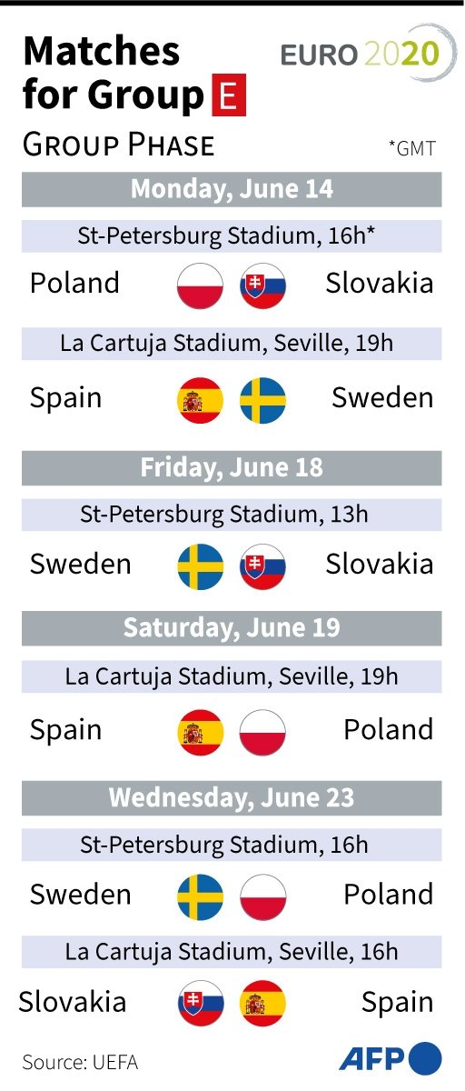 Euro 2020 Group E Fixtures
