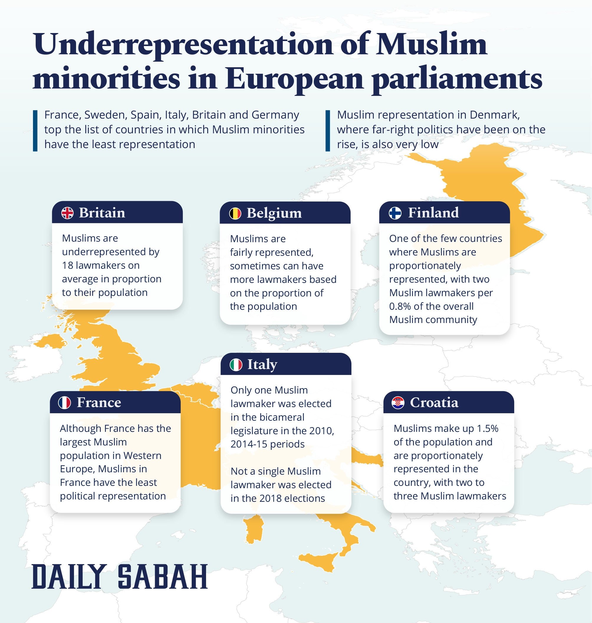 Sweden in of number muslims Too Little