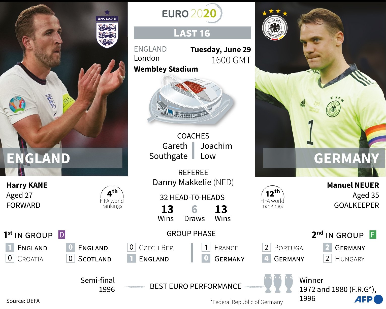 England vs germany head to head