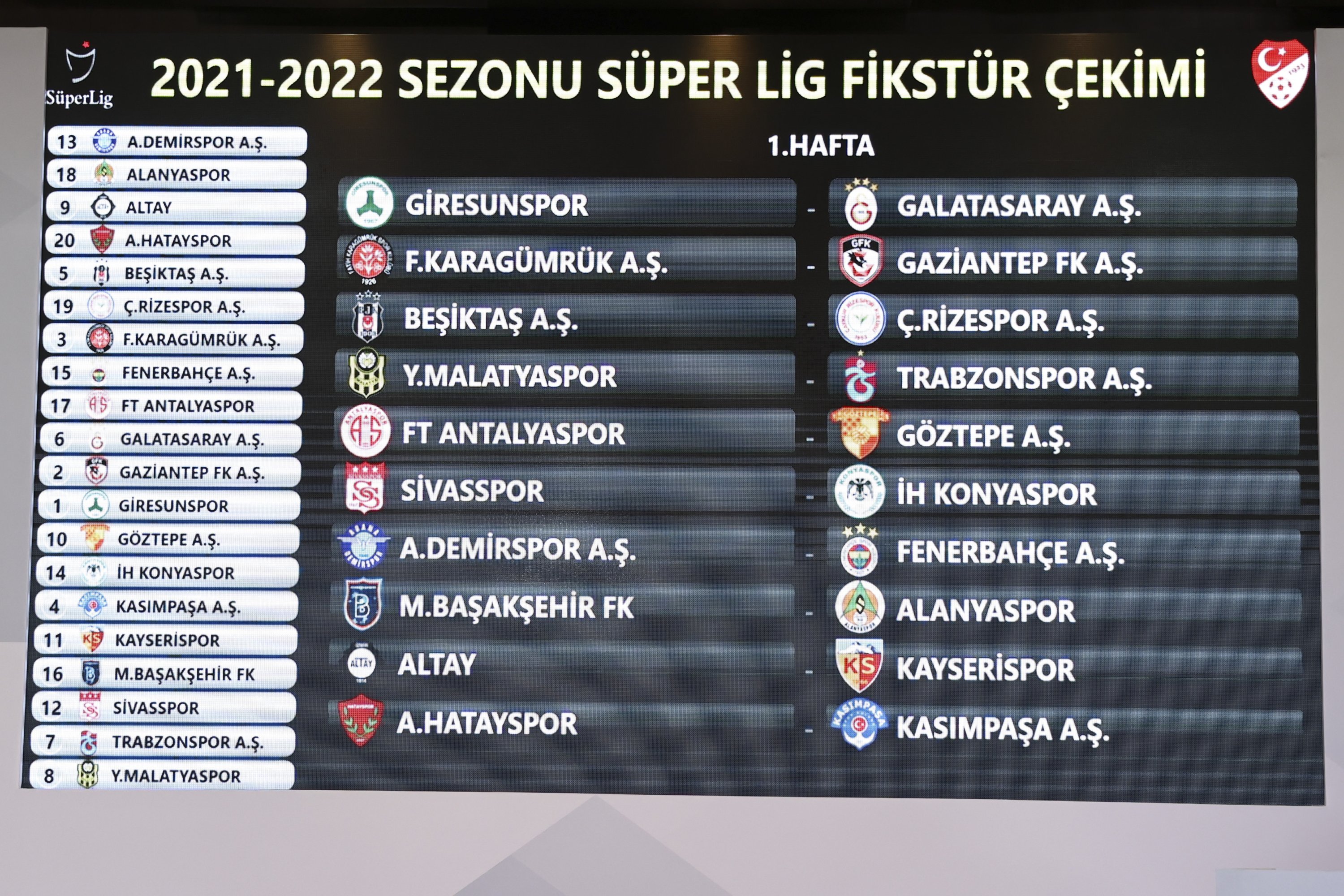 Football Federation Unveils Turkish Super Lig 2021 22 Fixtures Daily Sabah