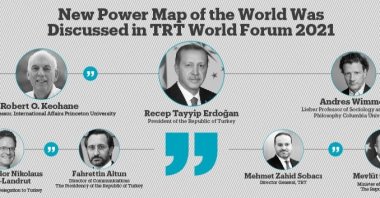 An infographic courtesy of TRT World.
