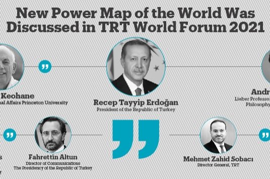 TRT World Forum 2021 to start with 'Power and Paradox' theme