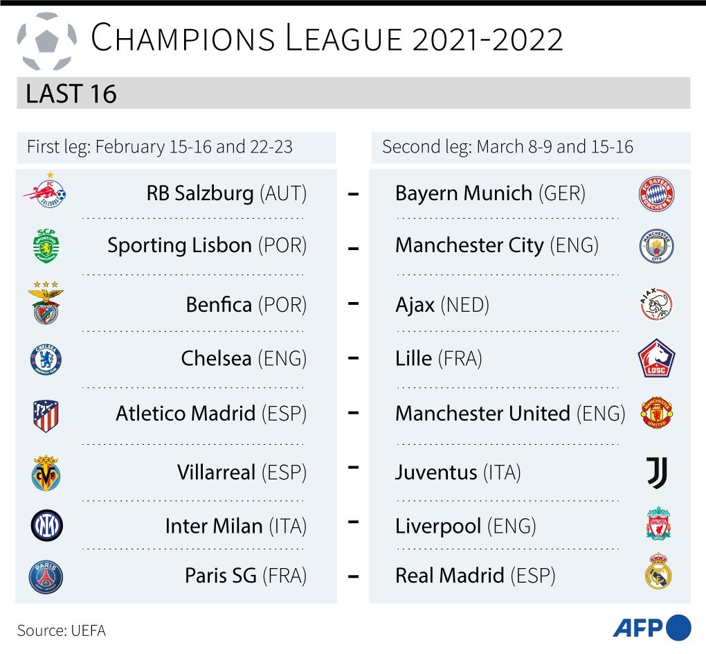 Champions League round of 16 draw 2021/22: Uefa Champions League