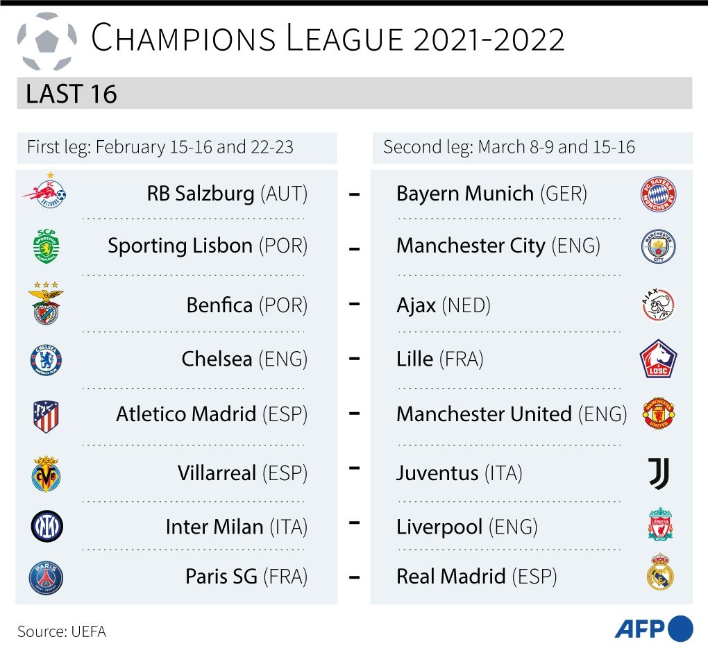 Champion League: Dates and times confirmed for Champions League last 16