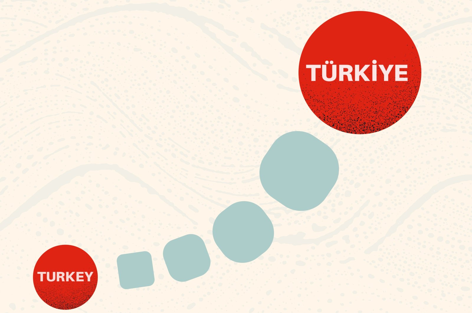 Turki ke Türkiye: Branding negara-bangsa modern