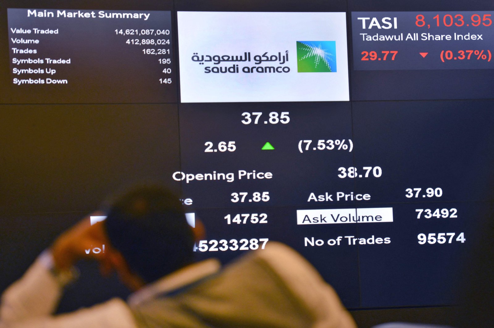 A view of the exchange board at the Stock Exchange Market (Tadawul) bourse displaying Aramco shares on the second day of their trading, Riyadh, Saudi Arabia, Dec. 12, 2019. (AFP Photo)