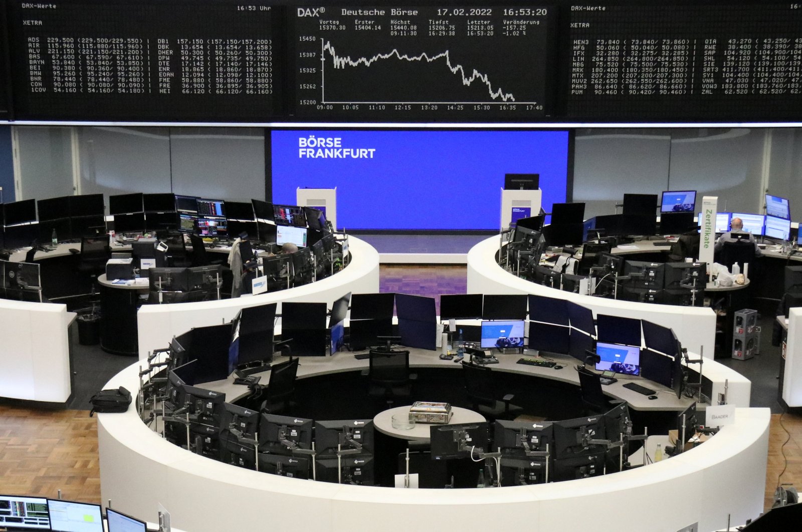 The German share price index DAX graph is pictured at the stock exchange in Frankfurt, Germany, Feb. 17, 2022. (Reuters Photo)