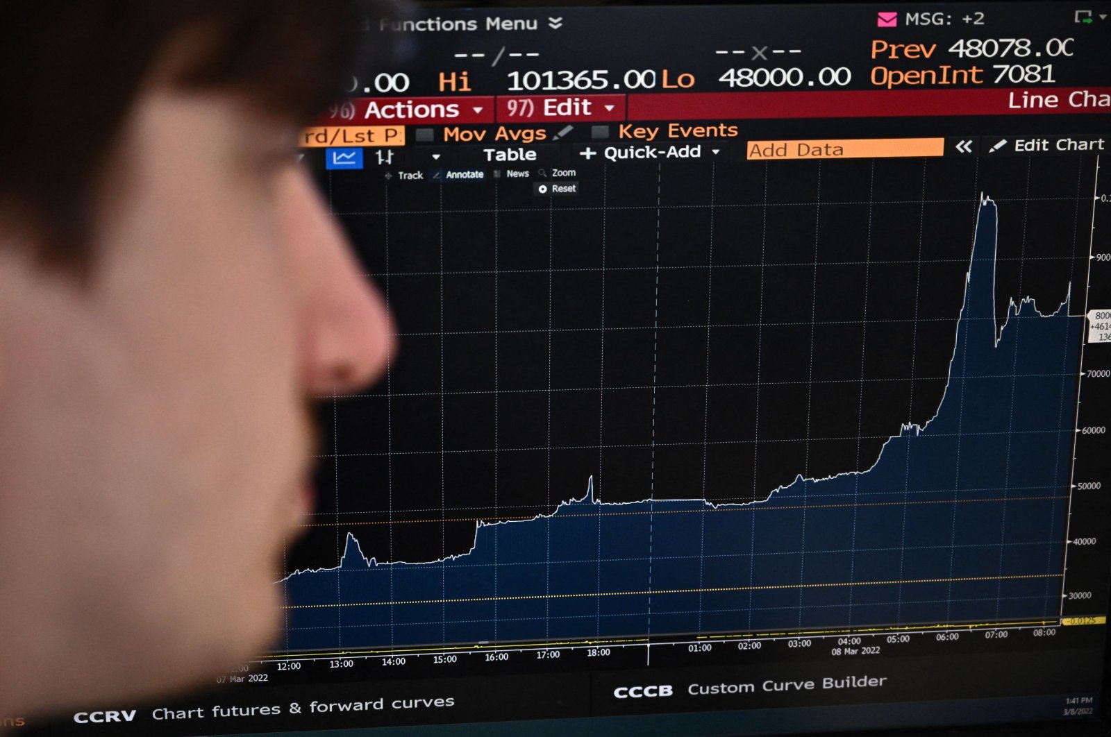 A journalist poses while looking at a computer screen with the Bloomberg display showing a one-day view of the rise and fall in the value of nickel, London, the U.K., March 8, 2022. (AFP Photo)