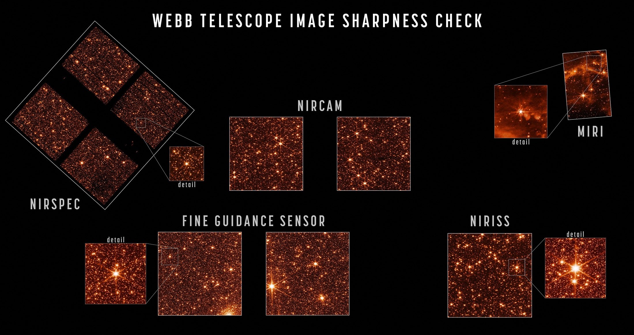 Gambar teknik bintang yang terfokus tajam di bidang pandang setiap instrumen menunjukkan bahwa Teleskop Webb sepenuhnya selaras dan fokus.  (NASA via AFP)
