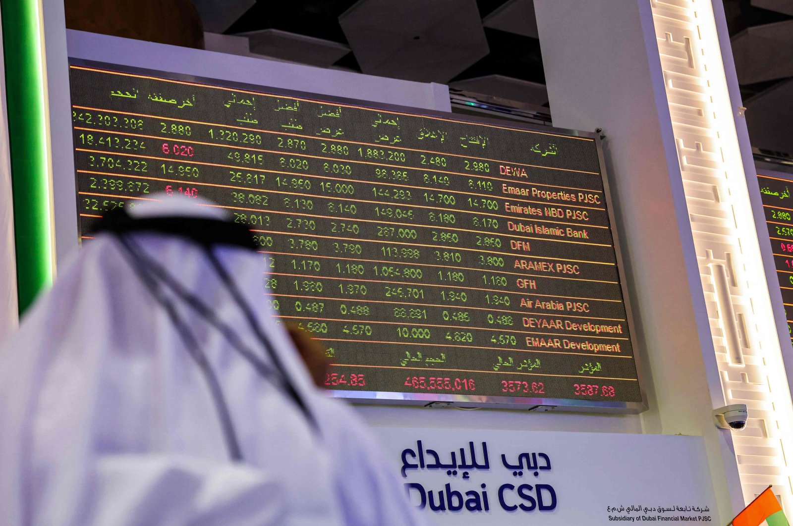 A man watches stock movements on a display at the Dubai Financial Market stock exchange in the Gulf emirate on April 12, 2022. Shares in the Dubai Electricity and Water Authority (DEWA) rose 16% on April 12 in the Gulf region&#039;s biggest initial public offering since Saudi oil giant Aramco in 2019. (AFP Photo)