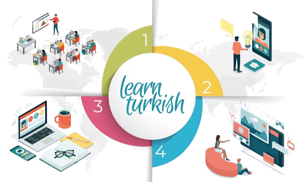 A poster shows Yunus Emre Institute&#039;s four different methods, which are physical lessons at the cultural centers, online courses, teaching portal and videos. (Courtesy of YEE) 