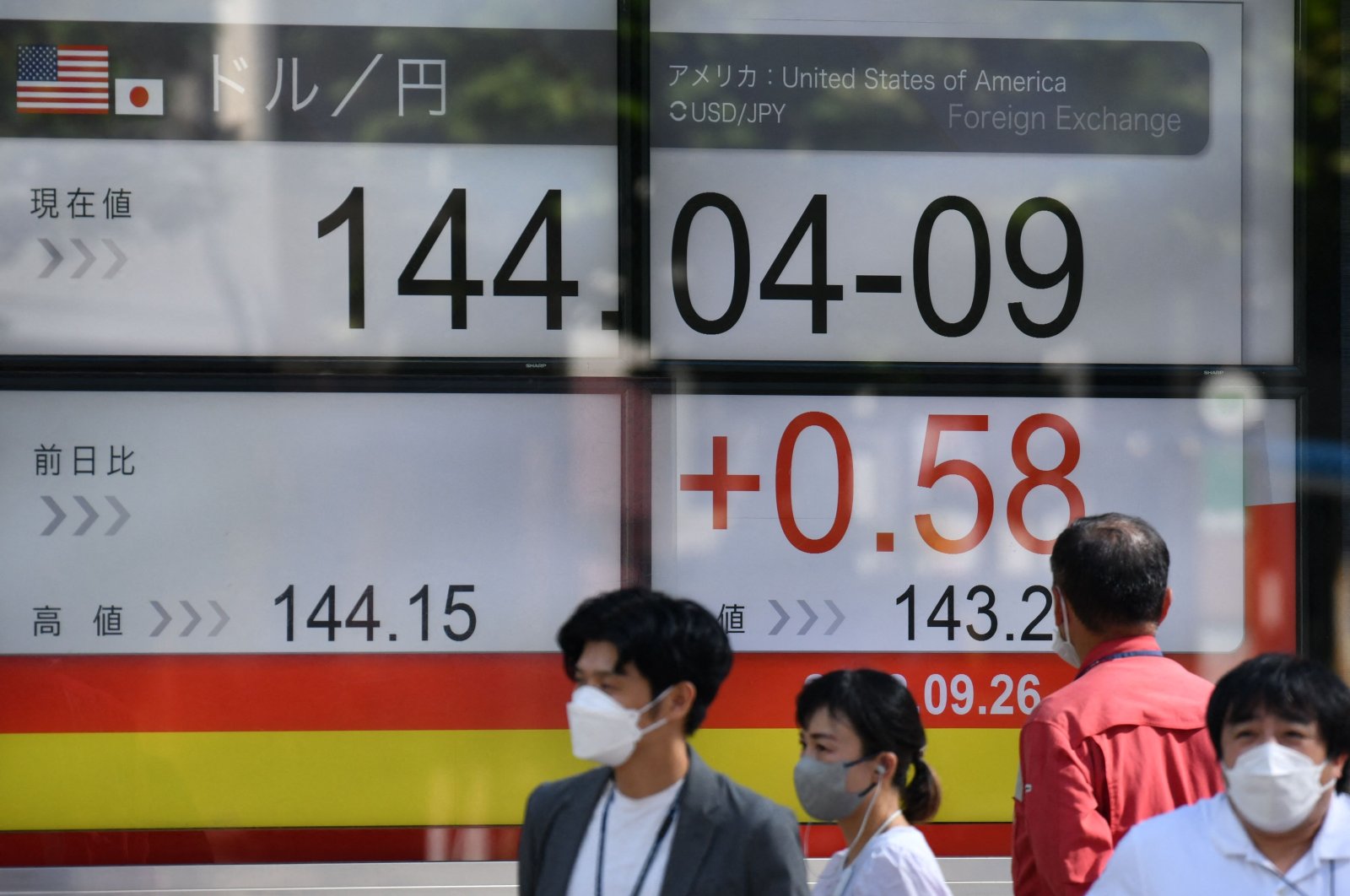 Pedestrians stand in front of an electronic quotation board displaying the yen rate against the U.S. dollar in Tokyo, Japan, Sept. 26, 2022. (AFP Photo)