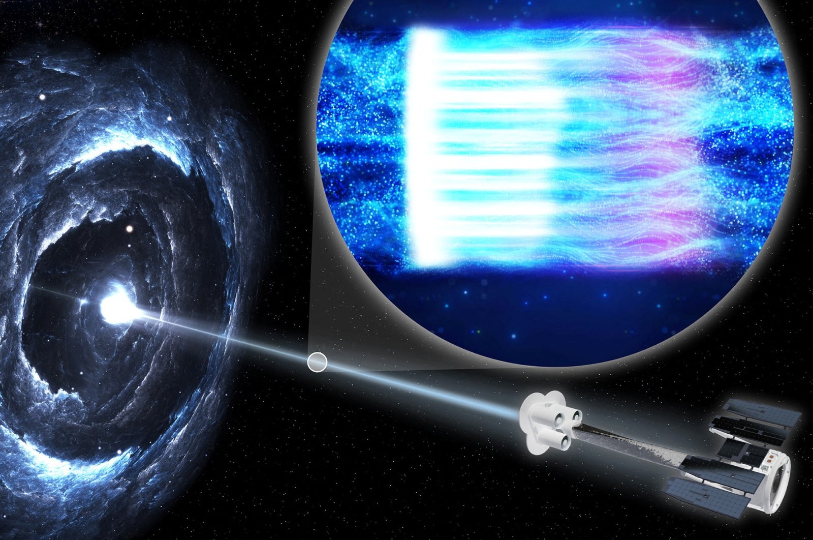 An illustration shows the IXPE spacecraft observing a blazar, a black hole surrounded by a disk of gas and dust with a bright jet of high-energy particles pointed toward Earth. (Reuters Photo)