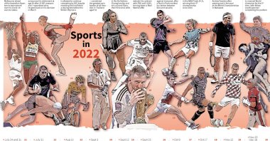 An illustration of 2022&#039;s most talked about sports stories. (Courtesy of AFP)