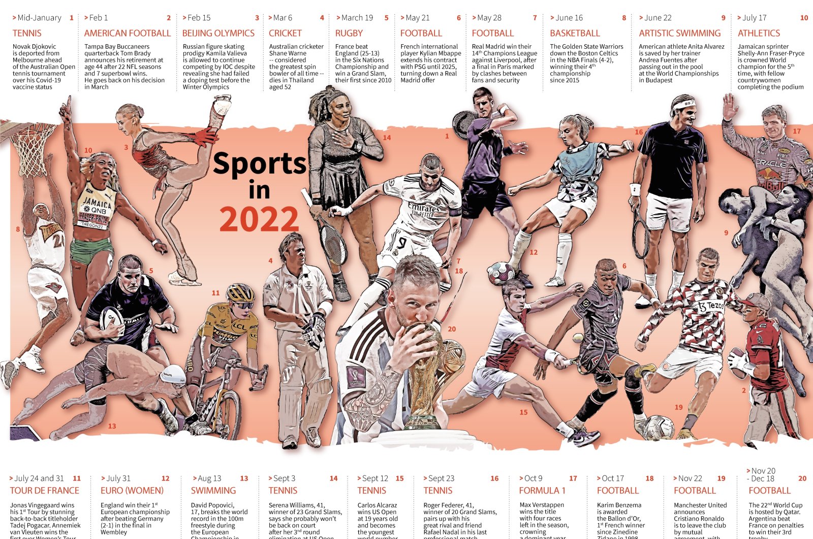 An illustration of 2022&#039;s most talked about sports stories. (Courtesy of AFP)