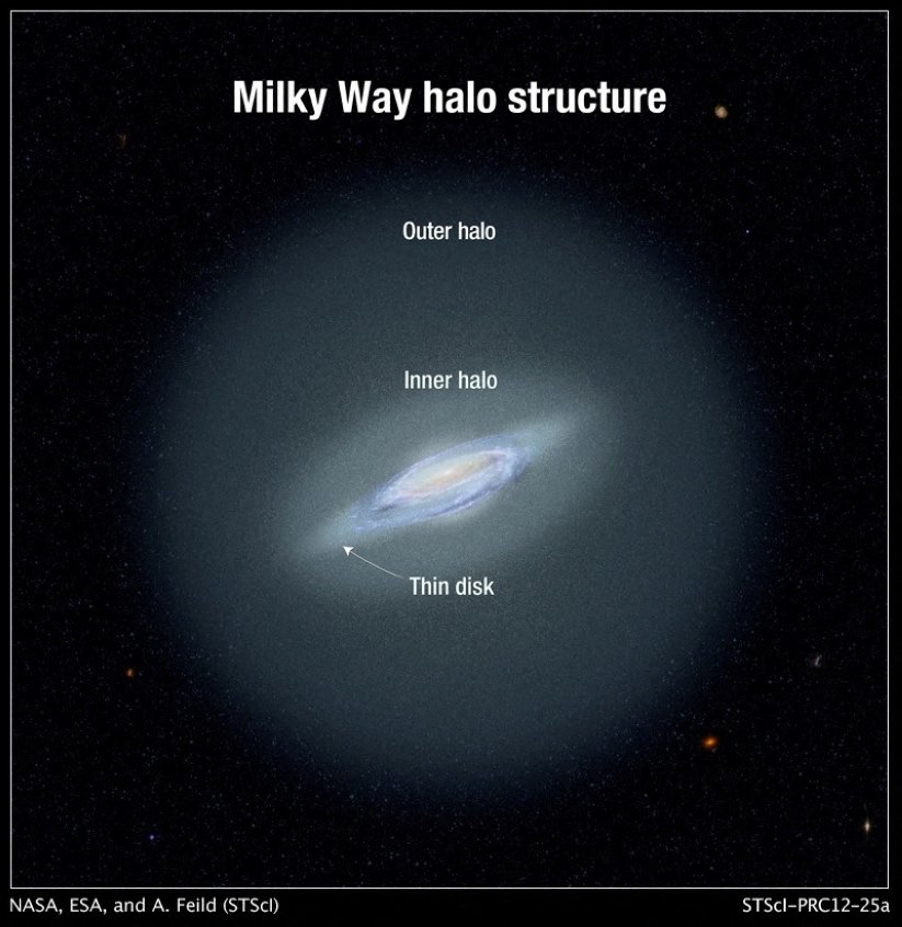 Sebuah ilustrasi menunjukkan lingkaran cahaya dalam dan luar galaksi Bima Sakti.  (Foto Reuters)