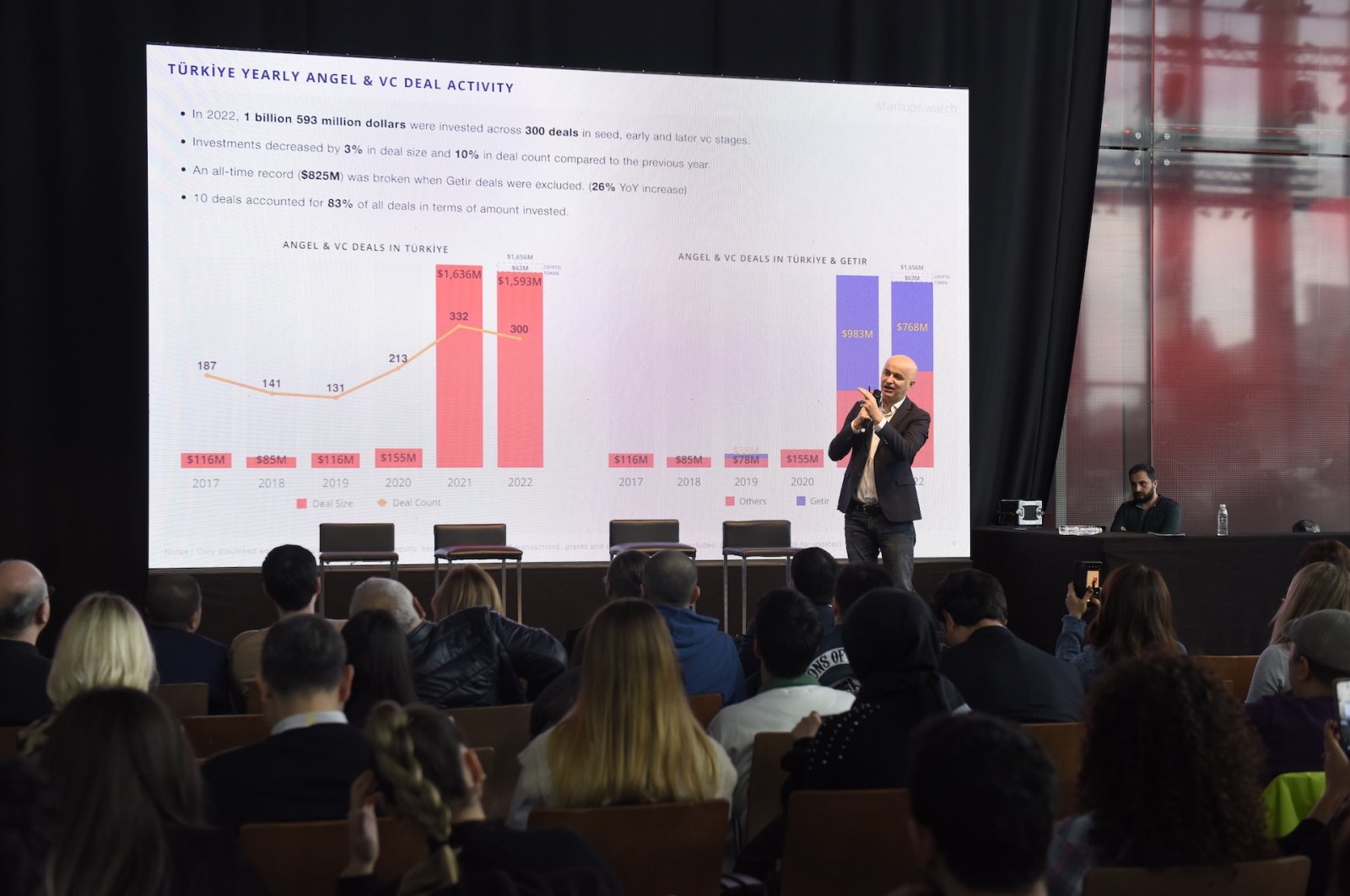 Serkan Ünsal, founder of startups.watch, speaks during the announcement of the 2022 startup investment figures, in Istanbul, Türkiye, Jan. 17, 2023. (Courtesy of startups.watch)