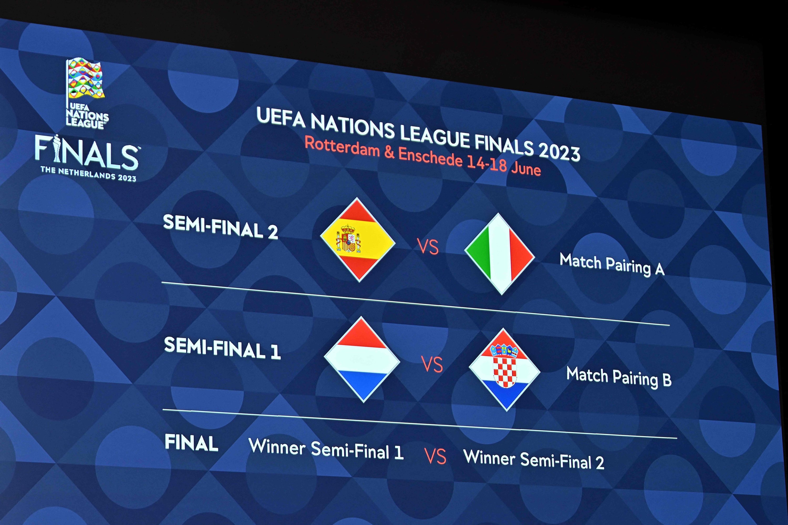 Los resultados del sorteo se muestran en un tablero durante el sorteo de la final de fútbol de la Liga de Naciones de la UEFA de 2023, Nyon, Suiza, el 25 de enero de 2023. (Foto AFP)