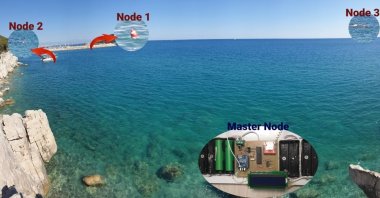 A project to predetermine marine pollution was developed by researchers at Akdeniz University, Antalya, Türkiye, Feb. 2, 2023. (IHA Photo)